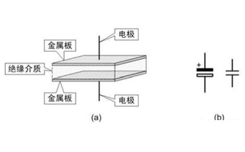 電容器是隔直流的，但為什么電池直流電卻可以為電容器充電呢？