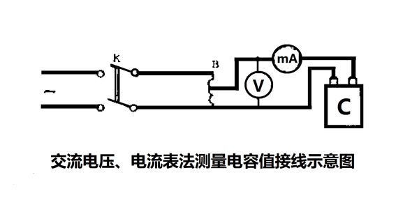 為什么要定期測量電力電容器的電容量？怎樣測量？